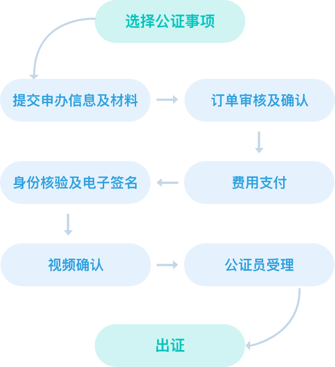 流程图2.png